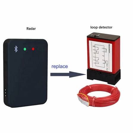 High-Performance 79GHz Radar Vehicle Detector Better Than Standard Loop Induction1